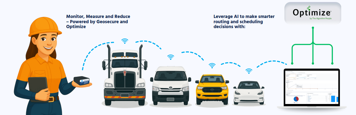 Optimize AI route planning and fleet scheduling
