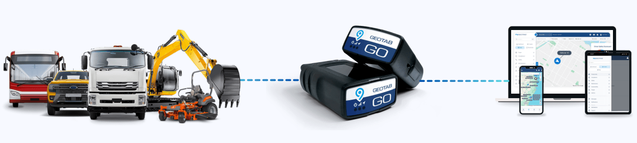 Geotab fleet telematics and MyGeotab on laptop, tablet and phone